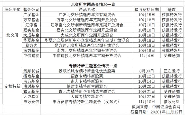 基金交易规则特点