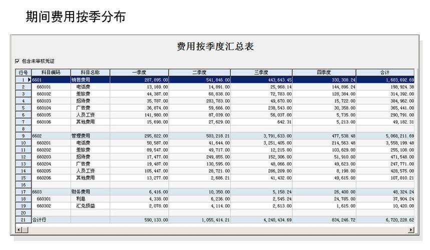 处理财务费用分录的方法和步骤