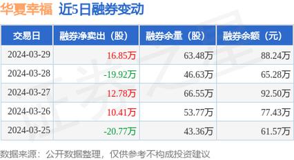 华夏幸福股票最低价分析与投资建议