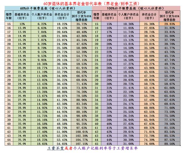 养老理财利息如何计算