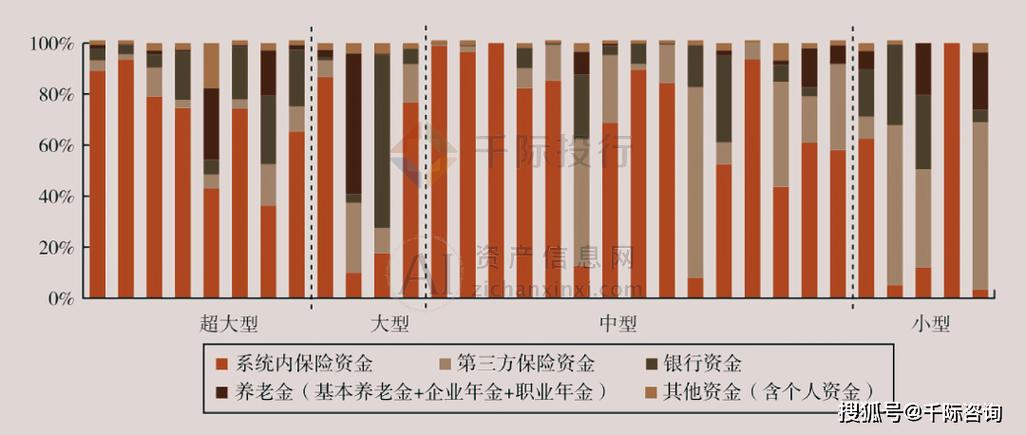 保险资管行业发展趋势及建议