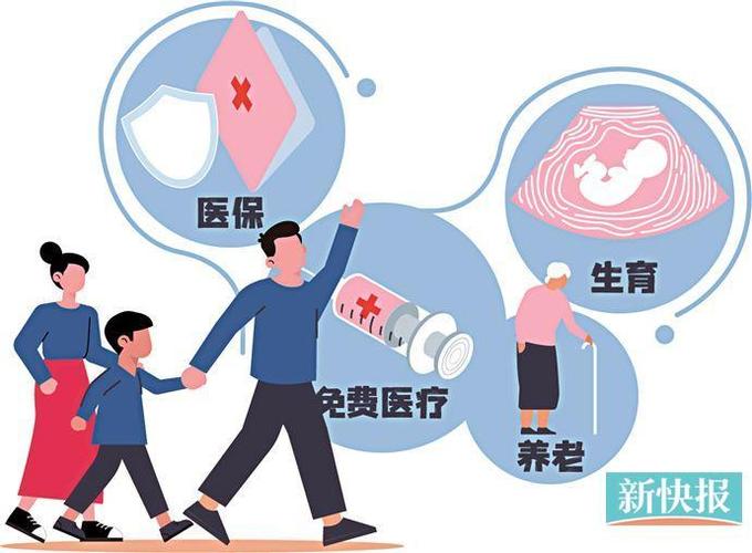 1.长期医疗护理保险的重要性