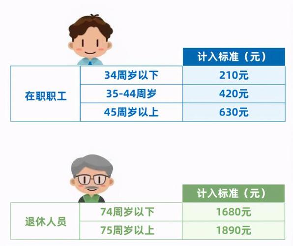 医保基金的消费方式及建议