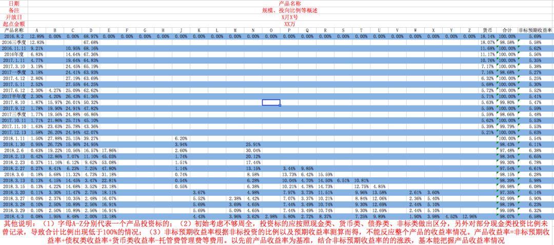 理财净值范围及其影响因素