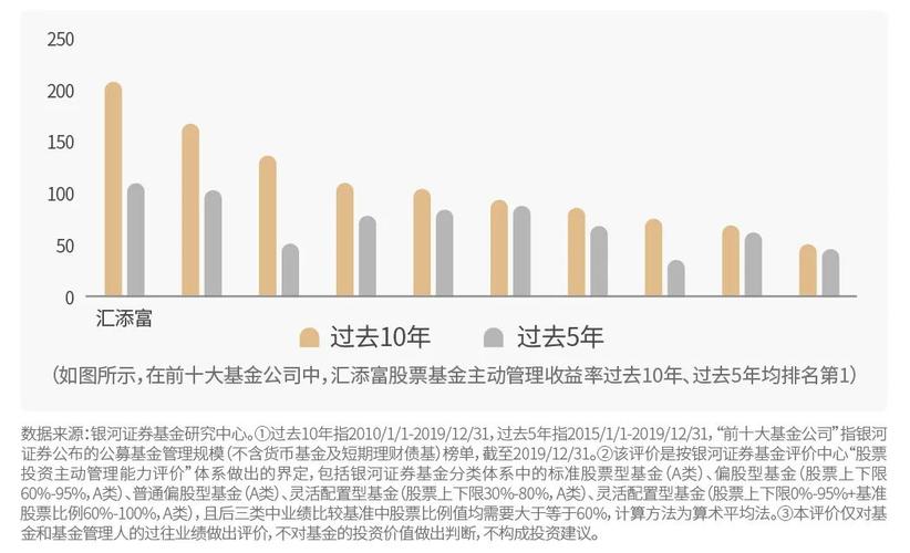 探讨类似基金的投资产品