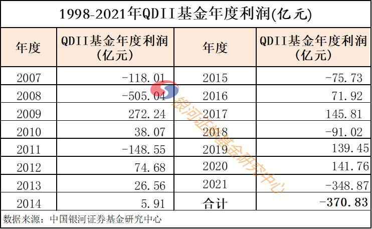 公募基金募集太少的原因及解决建议