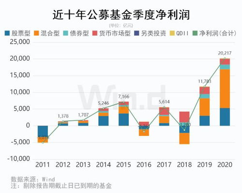 债权基金的设定