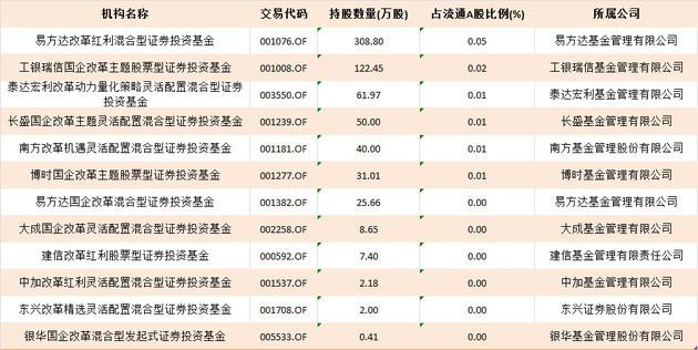 混改股票介绍及建议