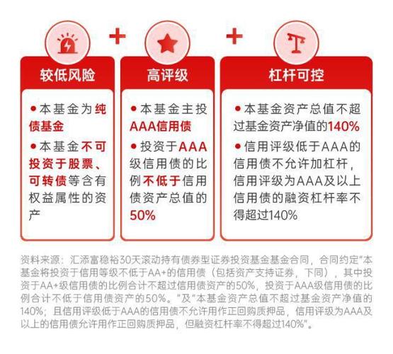 中短债基金持有和定开