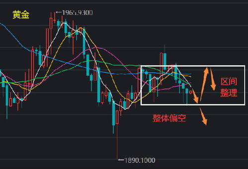 欧美股票趋势分析