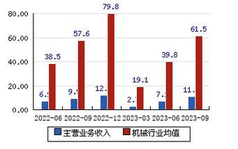 股票智慧农业