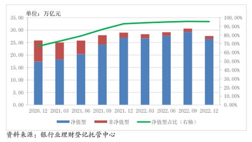 什么是理财净值数据？