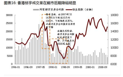 股票发行原理