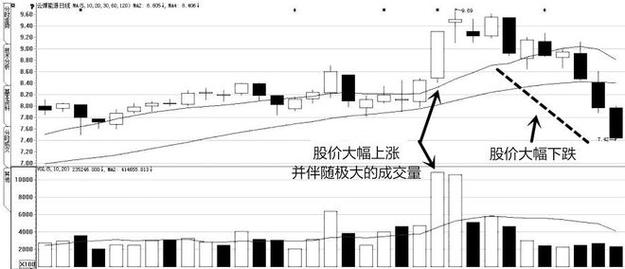 难炒的股票：如何应对高风险股票