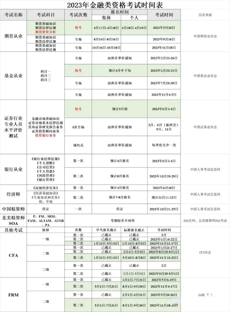 基金考试难度分析