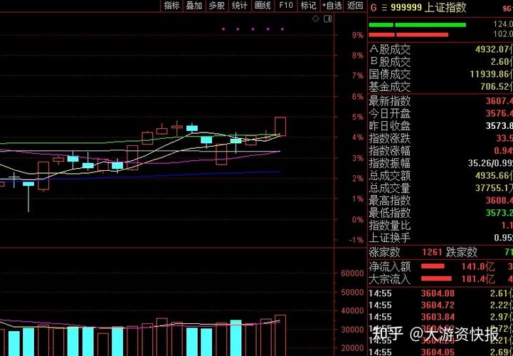 股票投资建议：谨慎乐观，理性投资