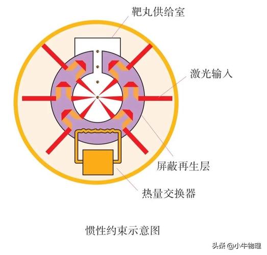 核裂变技术在股票市场的投资机会