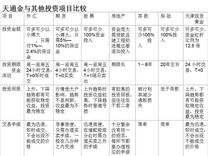 投资理财许可相关知识