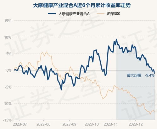 重庆健康产业基金介绍