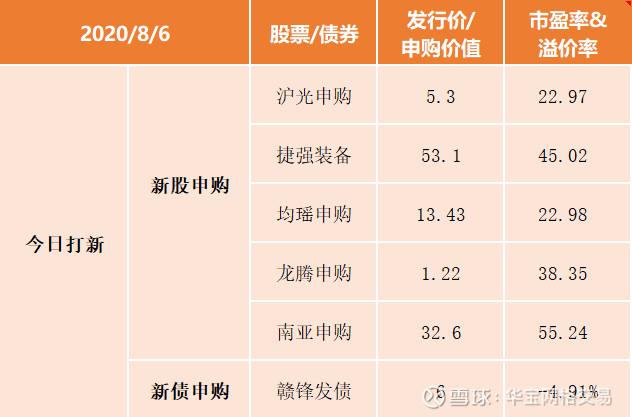 打新股基金并非新发基金