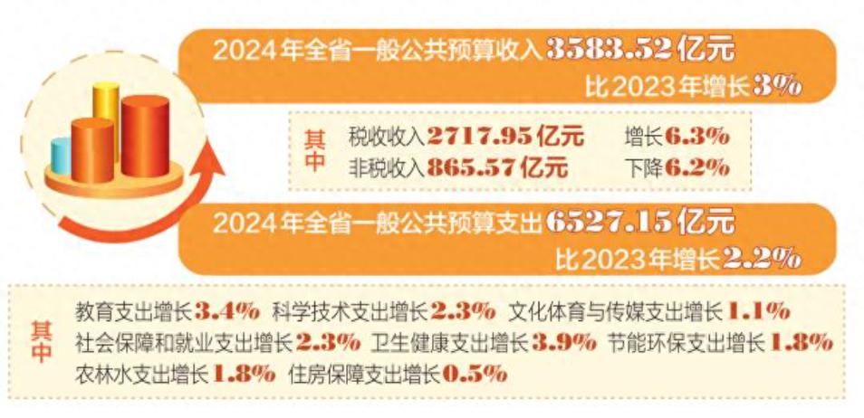 全面清理政府性基金