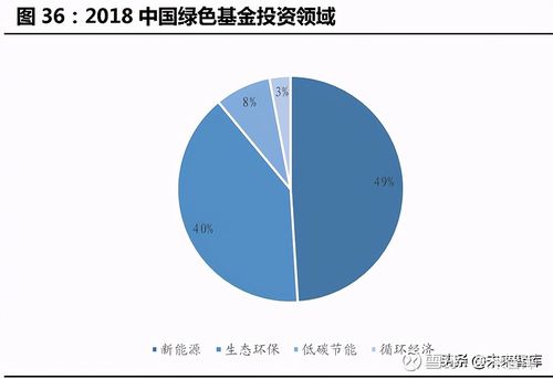 节能建筑相关基金