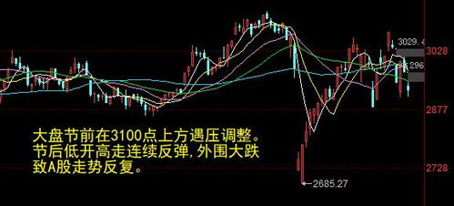 美国股票尾盘急跌：原因分析与投资建议