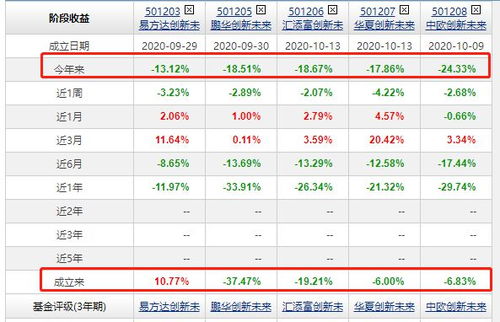 蚂蚁配售基金上市时间