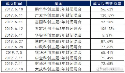 1.单位净值增长率（NAV增长率）