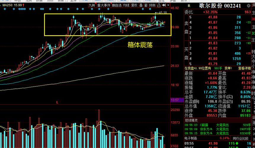 基金急跌后横盘：应对策略与建议