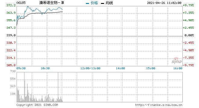 疫情与医药生物股票