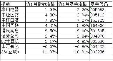 1.基金公司信誉