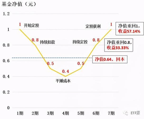 巴菲特每年交易的基金