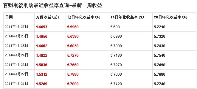 如何计算股票年收益率