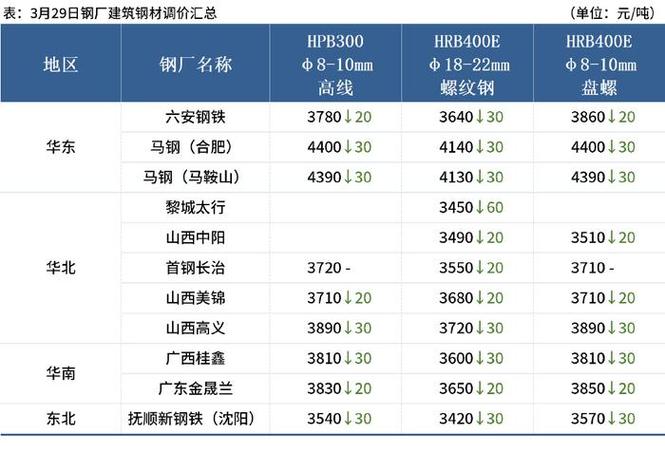 螺纹钢股票有哪些龙头股