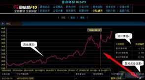 股票送转的条件是什么