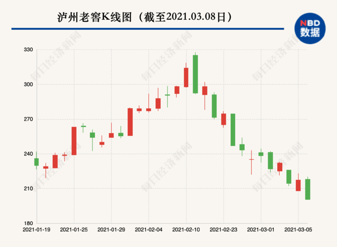 鄞州银行股票