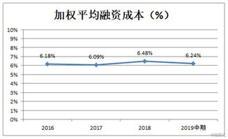 怎么提高业绩指数股票收益