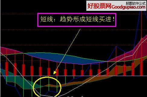 股票资金流向哪个软件更准确