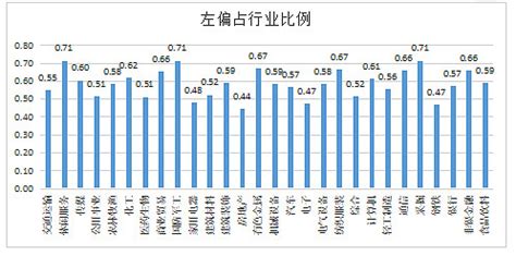 单只股票的标准差公式