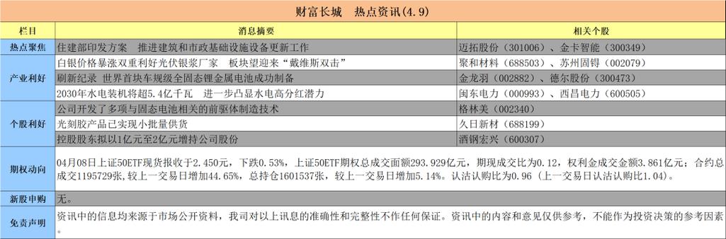 股票热点是什么意思啊