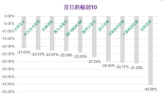 股票佣金太高