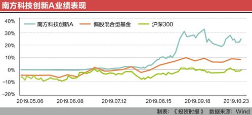 南方基金实力