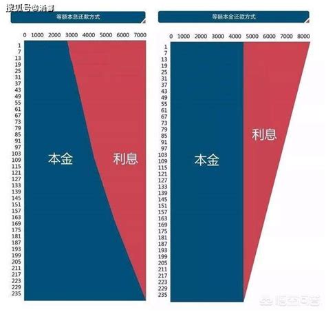 理财和基金哪个收益高