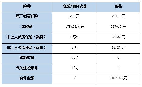 中国人保车险网上报价