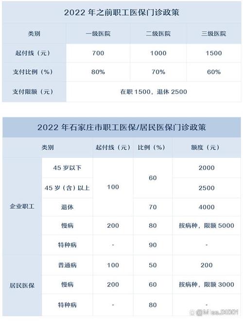 河北省医疗保险制度