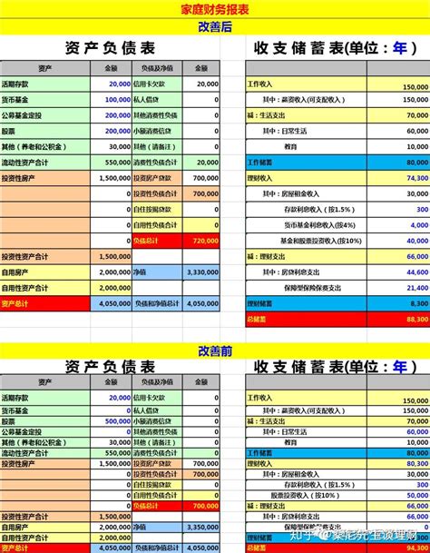 理财保险每年存一万存十二年