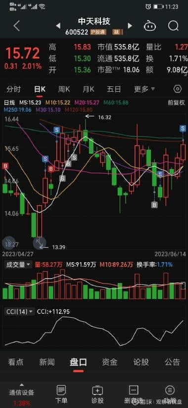 金昌科技股票代码