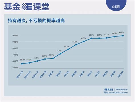 今日基金最新行情