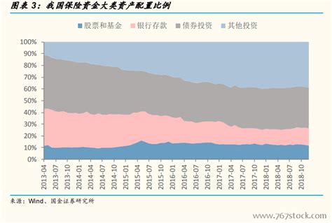 金融保险和商业保险的区别